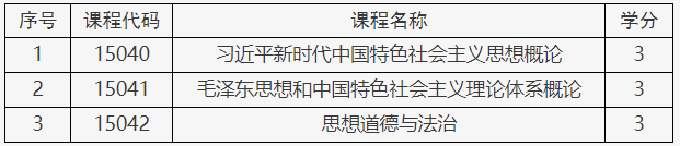 關于調整北京市高等教育自學考試思想政治理論課課程設置的通知 關于調整北京市高等教育自學考試思想政治理論課課程設置的通知