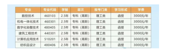浙江工業職業技術學院的成人大專專業有哪些？學歷靠譜嗎？