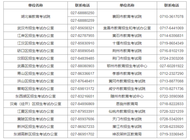 黃岡師范學院自學考試報名地址在哪里？報名電話有哪些？