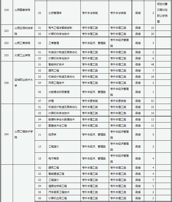 山西省2024年成人高校招生征集志愿公告第4號