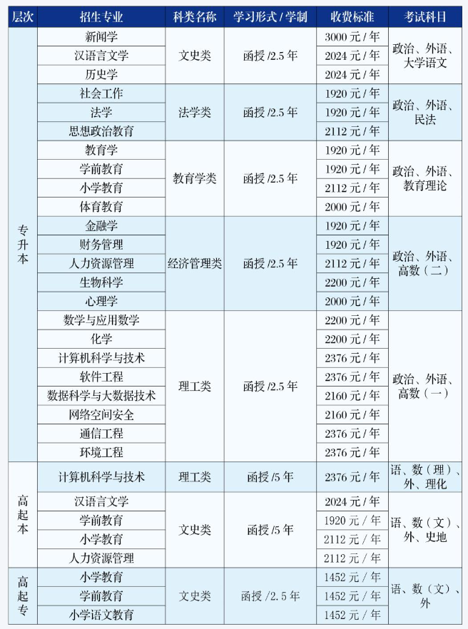吉林師范大學成人高考校本部地址是哪個？怎么報名？