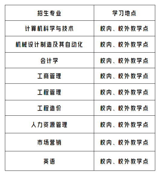 廣州華立學院成人高考的招生網址是什么?招生計劃有哪些? 廣州華立學院成人高考的招生網址是什么?招生計劃有哪些?