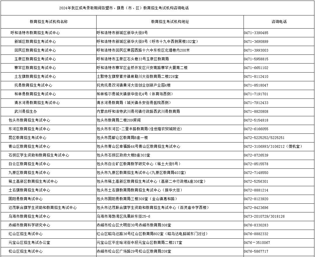 內蒙古招生考試信息網：2024年成考錄取期間各盟市、旗縣（市、區）教育招生考試機構咨詢電話