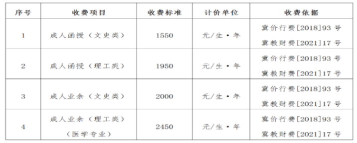 河北工程大學成人高考的含金量高嗎？收費標準是怎樣的？