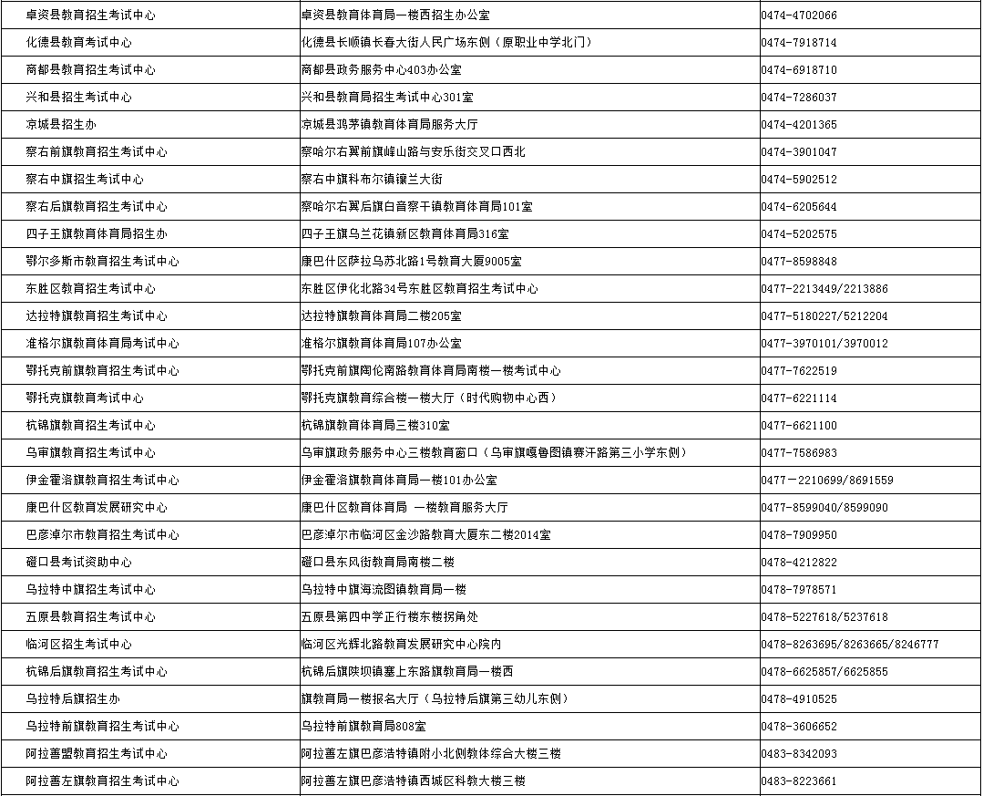 內蒙古招生考試信息網：2024年成考錄取期間各盟市、旗縣（市、區）教育招生考試機構咨詢電話