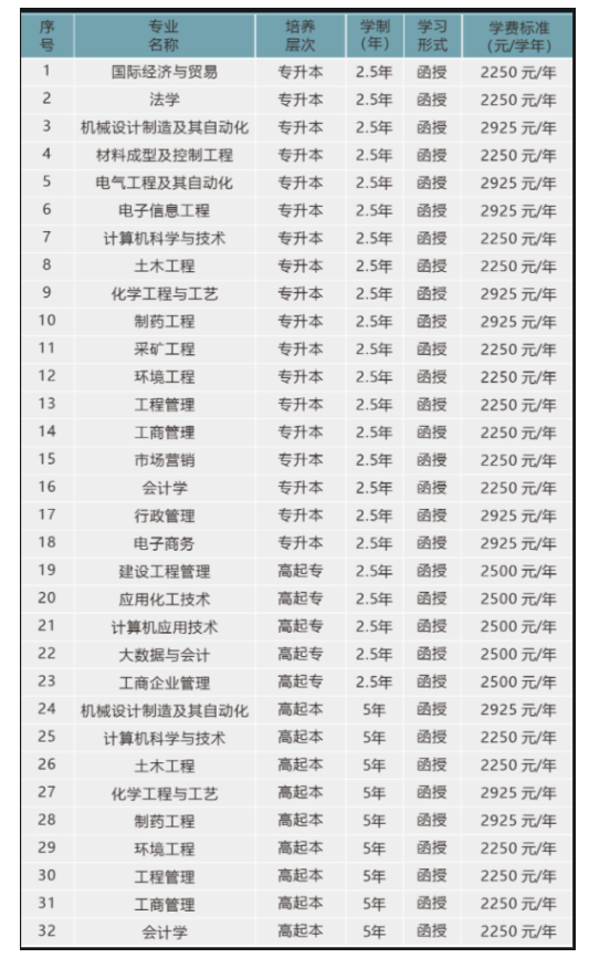 武漢工程大學成人高考學校地址在哪？有哪些招生專業？