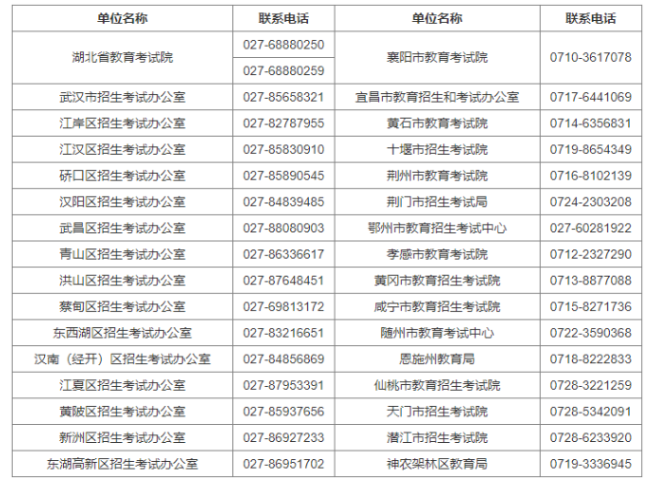 黃岡師范學院自學考試招生電話有哪些？報名時間是什么時候？