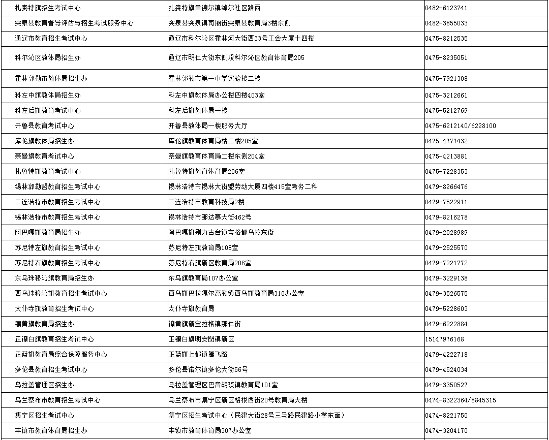 內蒙古招生考試信息網：2024年成考錄取期間各盟市、旗縣（市、區）教育招生考試機構咨詢電話