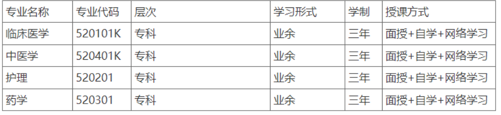 重慶醫藥高等專科學校成人高考招生地址是哪里？報名方式是什么？