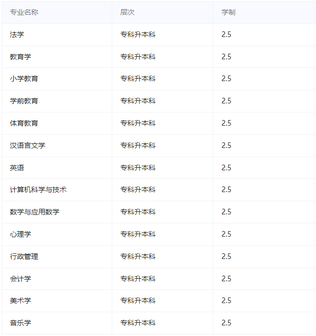 哈爾濱師范大學成人高考有哪些限制條件?有哪些專業可選? 哈爾濱師范大學成人高考有哪些限制條件?有哪些專業可選?
