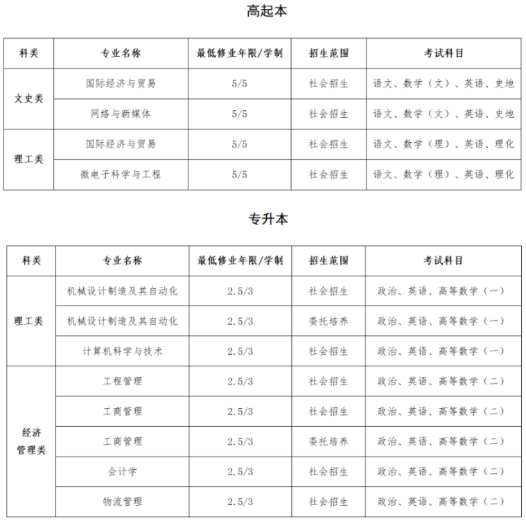 上海建橋學院成人高考招生網址是哪個？都考什么科目？