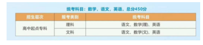 浙江工業職業技術學院的成考考試科目有哪些？登錄網址在哪里？
