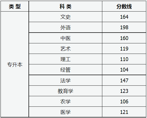 山西省2024年成人高校招生征集志愿公告第4號