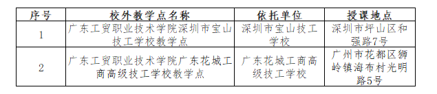 廣東工貿職業技術學院的成考教學點有哪些？怎么報名？