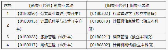 關于申報北京市2025年上半年自學考試畢業論文(設計)的通知 關于申報北京市2025年上半年自學考試畢業論文(設計)的通知