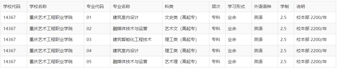 重慶藝術工程職業學院成人高考可以高起本嗎?哪些人員不能參加? 重慶藝術工程職業學院成人高考可以高起本嗎?哪些人員不能參加?