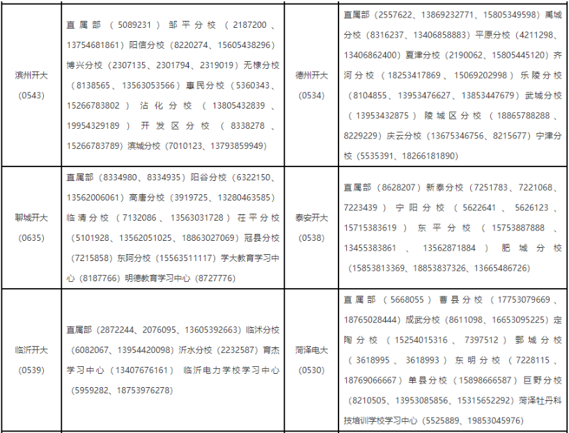 山東開放大學學習中心有哪些？報名要準備哪些材料？