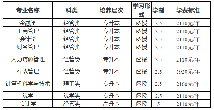 吉林財經大學2024年高等學歷繼續教育（成人高考）招生簡章