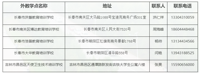 吉林財經大學2024年高等學歷繼續教育（成人高考）招生簡章