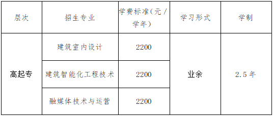 重慶藝術工程職業學院成人高考專業代碼是哪些?錄取分數線是多少? 重慶藝術工程職業學院成人高考專業代碼是哪些?錄取分數線是多少?