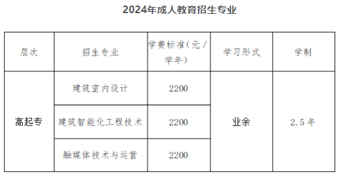 重慶藝術工程職業學院成人高考招生計劃的怎樣的?招生要求是什么? 重慶藝術工程職業學院成人高考招生計劃的怎樣的?招生要求是什么?
