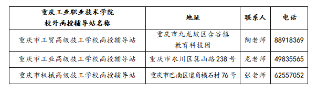 重慶工業職業技術學院成人高考專業怎么選?學習中心有哪些? 重慶工業職業技術學院成人高考專業怎么選?學習中心有哪些?