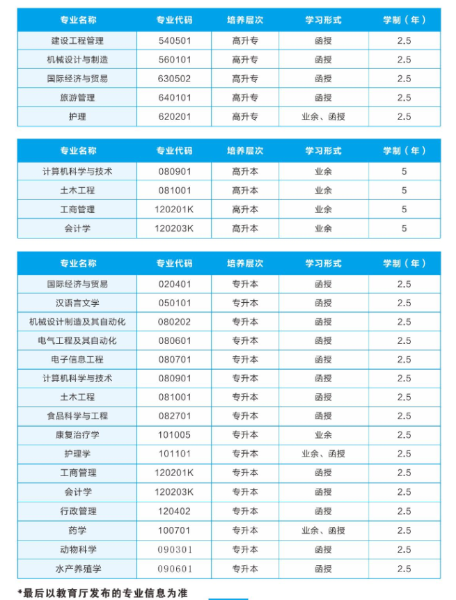 武漢輕工大學成人高考招生專業有哪些?考試時間是什么時候? 武漢輕工大學成人高考招生專業有哪些?考試時間是什么時候?