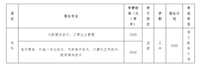 廣東工貿職業技術學院的成考招生計劃有哪些？怎么報名？