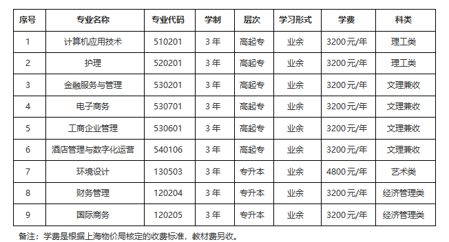 上海立達學院成人高考招生辦咨詢電話是多少？有哪些專業？