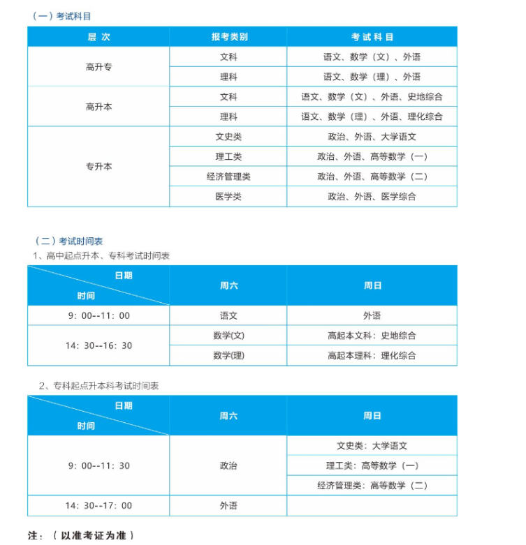 武漢輕工大學成人高考考試科目有哪些？學士學位授予條件有哪些？