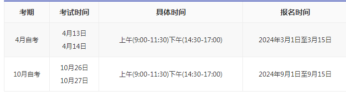 2024年萬州自考時間是多久？