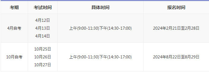 2024年武漢自考本科報名時間？