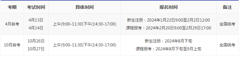 湖南長沙市自考報名時間多久? 湖南長沙市自考報名時間多久?