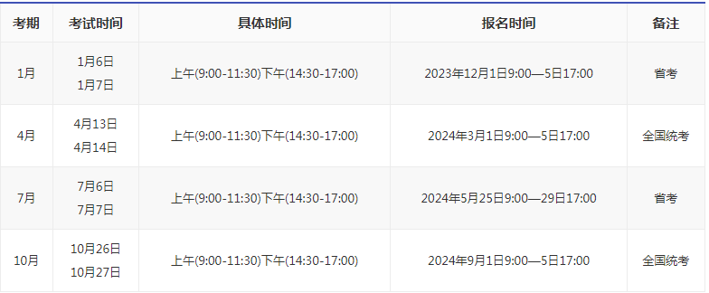 2024年江蘇徐州自考時間是怎樣的？
