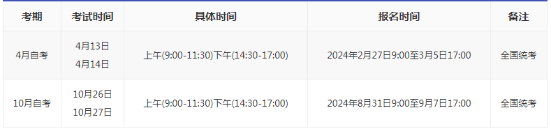 2024云南自考報名時間多久？