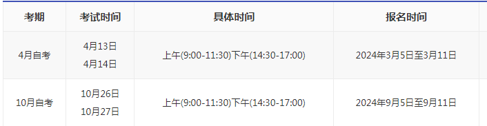 2024年陜西銅川自考考試時間？