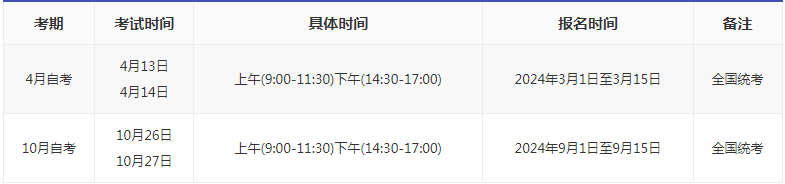 重慶自考報名時間是多久2024？