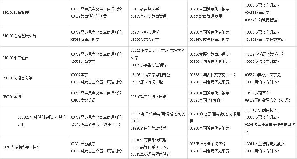 2024年4月甘肅自考考試安排
