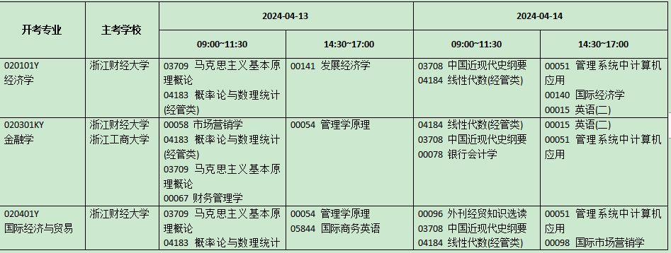 浙江2024年4月自考考試安排