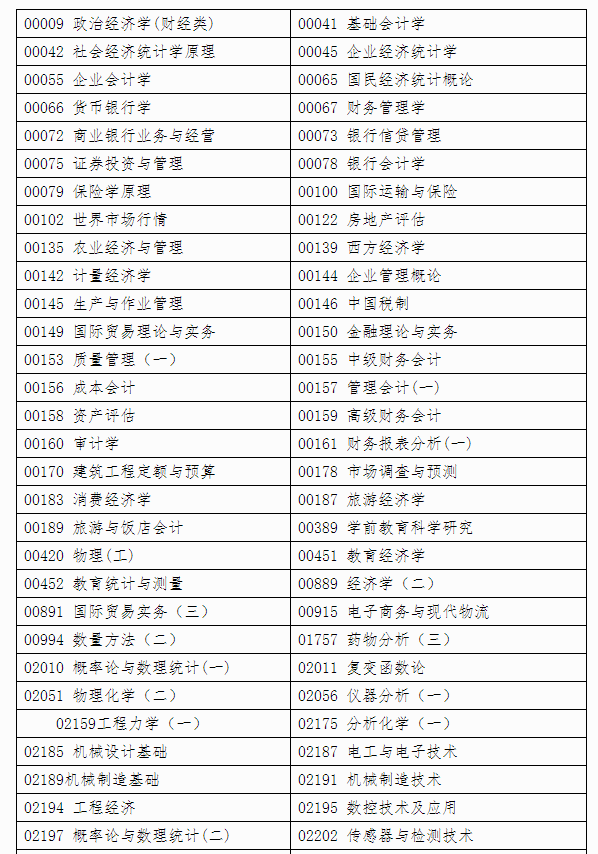 自治區招生考試院關于印發《廣西2024年上半年高等教育自學考試特殊課程考試規定》的通知