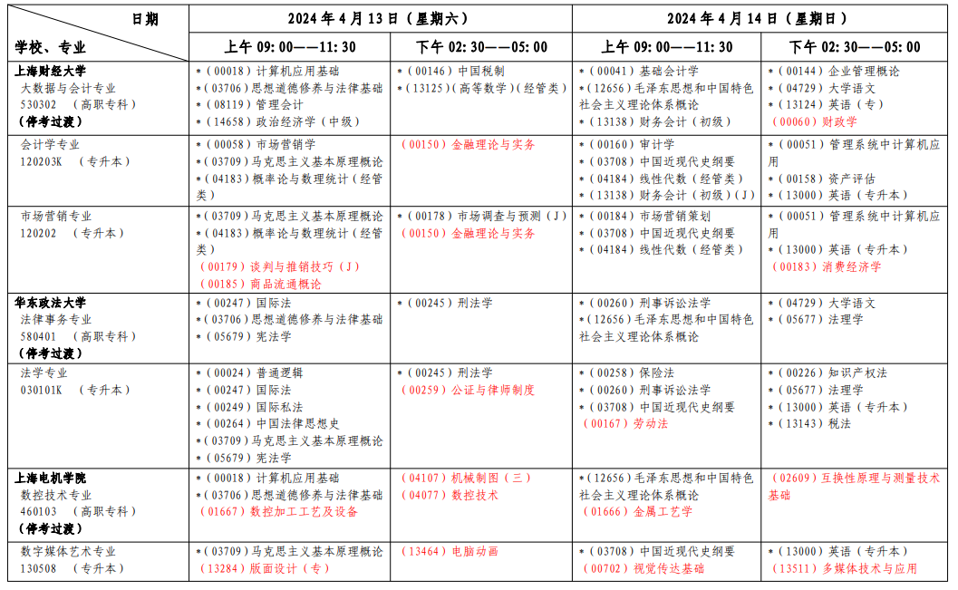 2024年4月上海自學考試考試安排