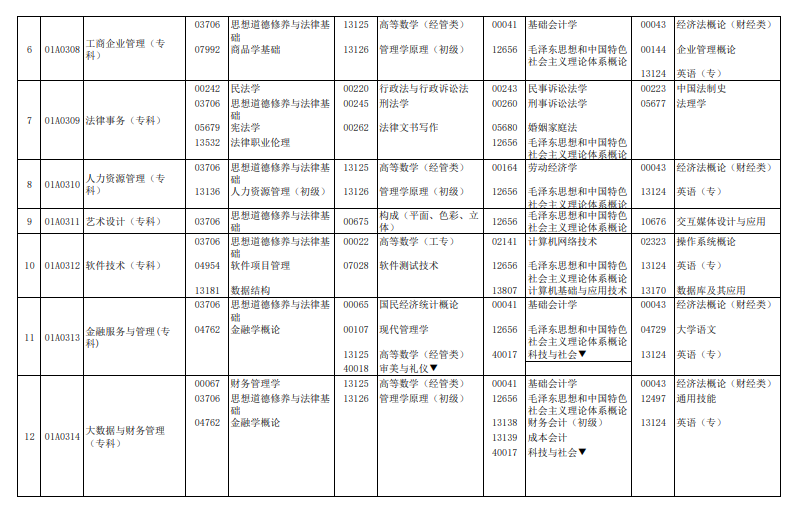 2024年4月北京自學考試考試安排