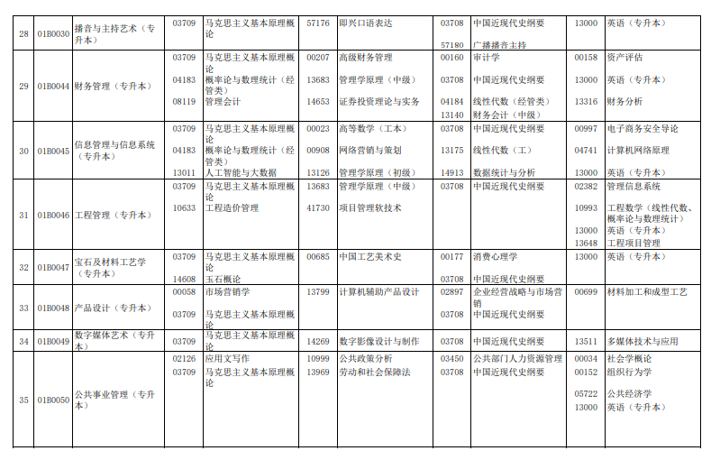 2024年4月北京自學考試考試安排