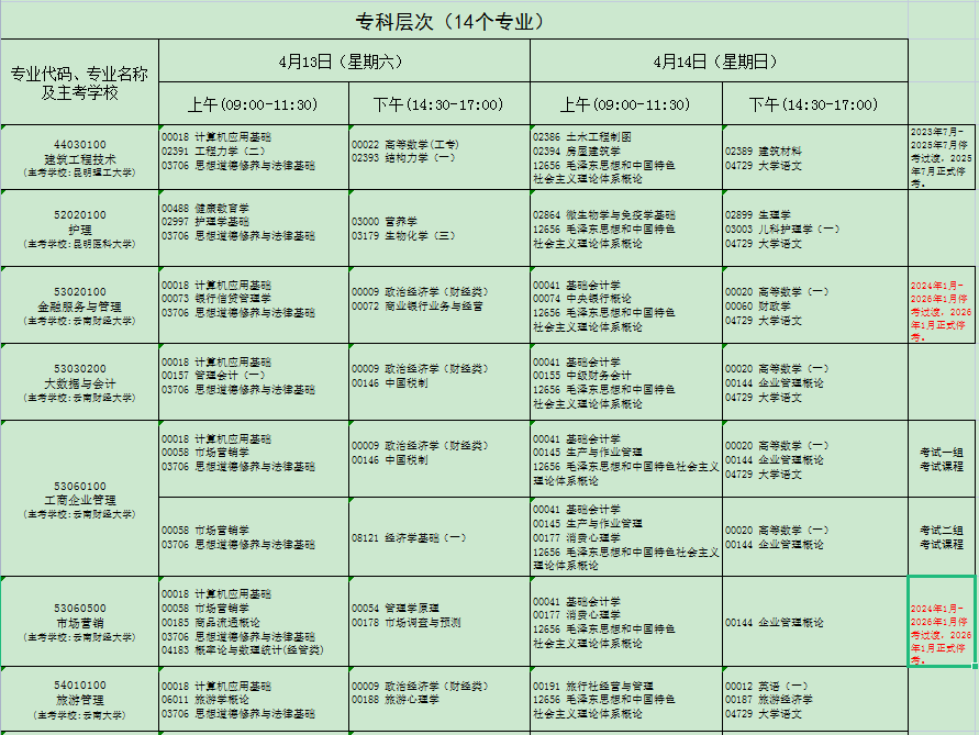 云南省2024年4月自考考試安排 云南省2024年4月自考考試安排