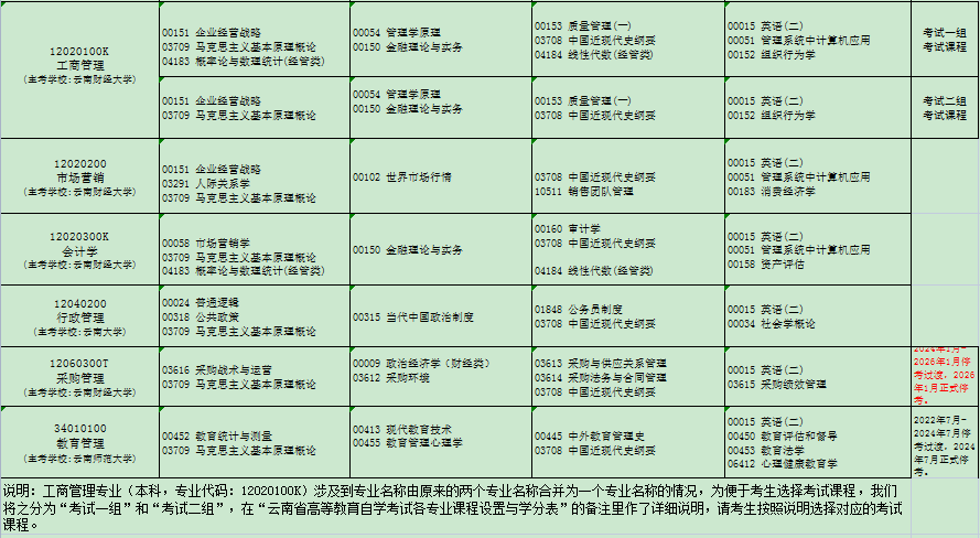 云南省2024年4月自考考試安排 云南省2024年4月自考考試安排