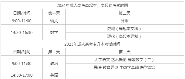 2024年成人高考考試時間是什么時候? 2024年成人高考考試時間是什么時候?