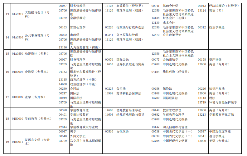 2024年4月北京自學考試考試安排