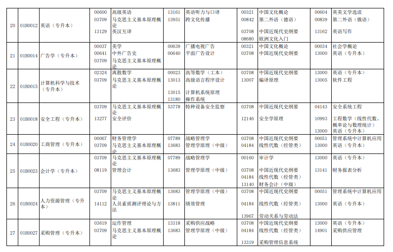 2024年4月北京自學考試考試安排
