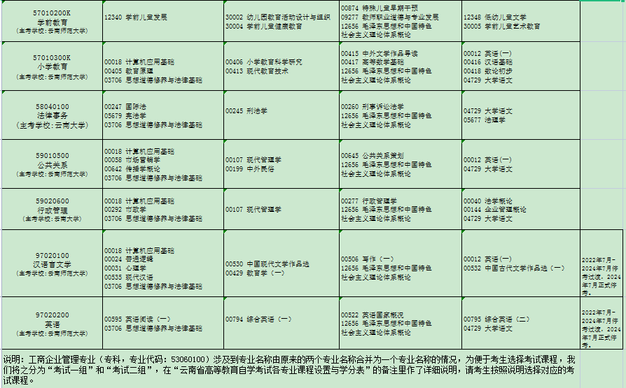 云南省2024年4月自考考試安排 云南省2024年4月自考考試安排