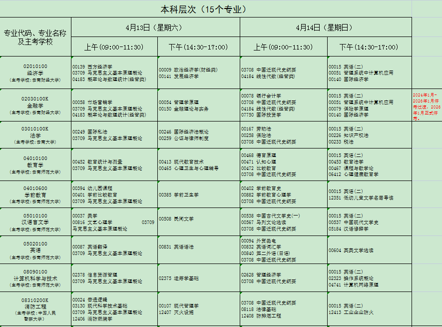 云南省2024年4月自考考試安排 云南省2024年4月自考考試安排